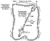 Prier le Rosaire